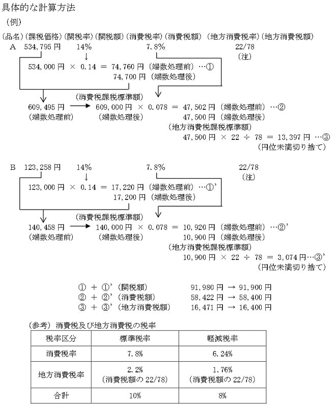 【保存版】中国輸入の関税のしくみや税率をわかりやすく解説 | 仕入れから販売までプロがサポート！輸入販売サポートのCiLEL
