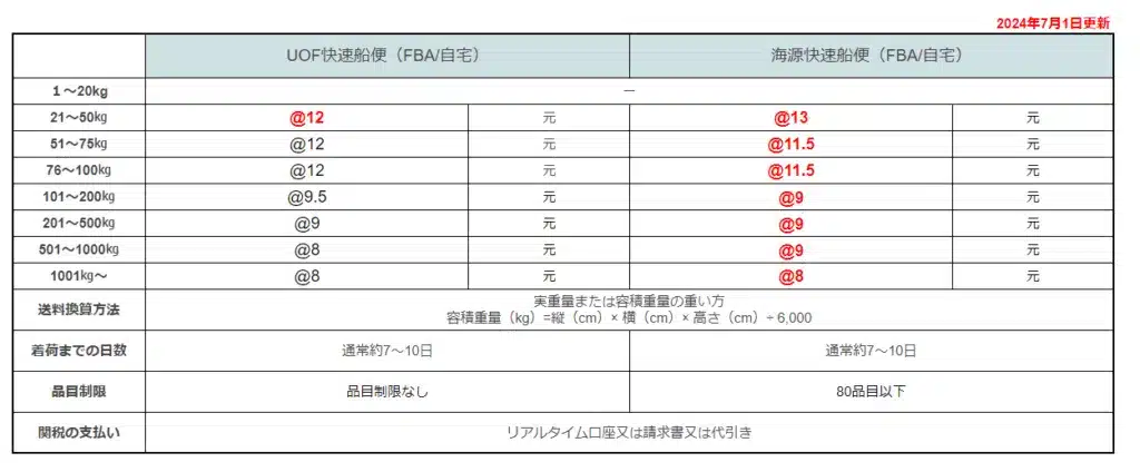 船便料金表