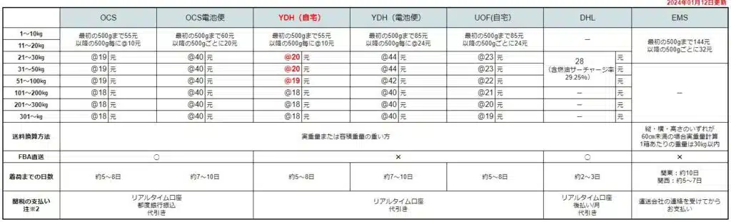 エアー便料金表